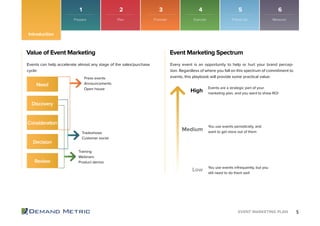 Event Marketing Plan Playbook | PDF