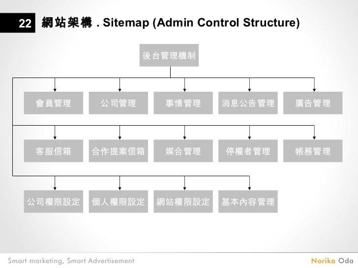 Sitemap Id 68 | 事件媒合平台企劃書 Sitemap Id 68 | 事件媒合平台企劃書