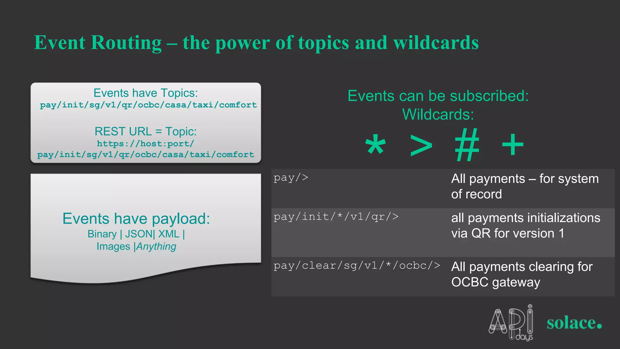 Event Routing – the power of topics and wildcards
* > # +
Events have Topics:
pay/init/sg/v1/qr/ocbc/casa/taxi/comfort
REST URL = Topic:
https://host:port/
pay/init/sg/v1/qr/ocbc/casa/taxi/comfort
Events have payload:
Binary | JSON| XML |
Images |Anything
Events can be subscribed:
Wildcards:
pay/> All payments – for system
of record
pay/init/*/v1/qr/> all payments initializations
via QR for version 1
pay/clear/sg/v1/*/ocbc/> All payments clearing for
OCBC gateway
 
