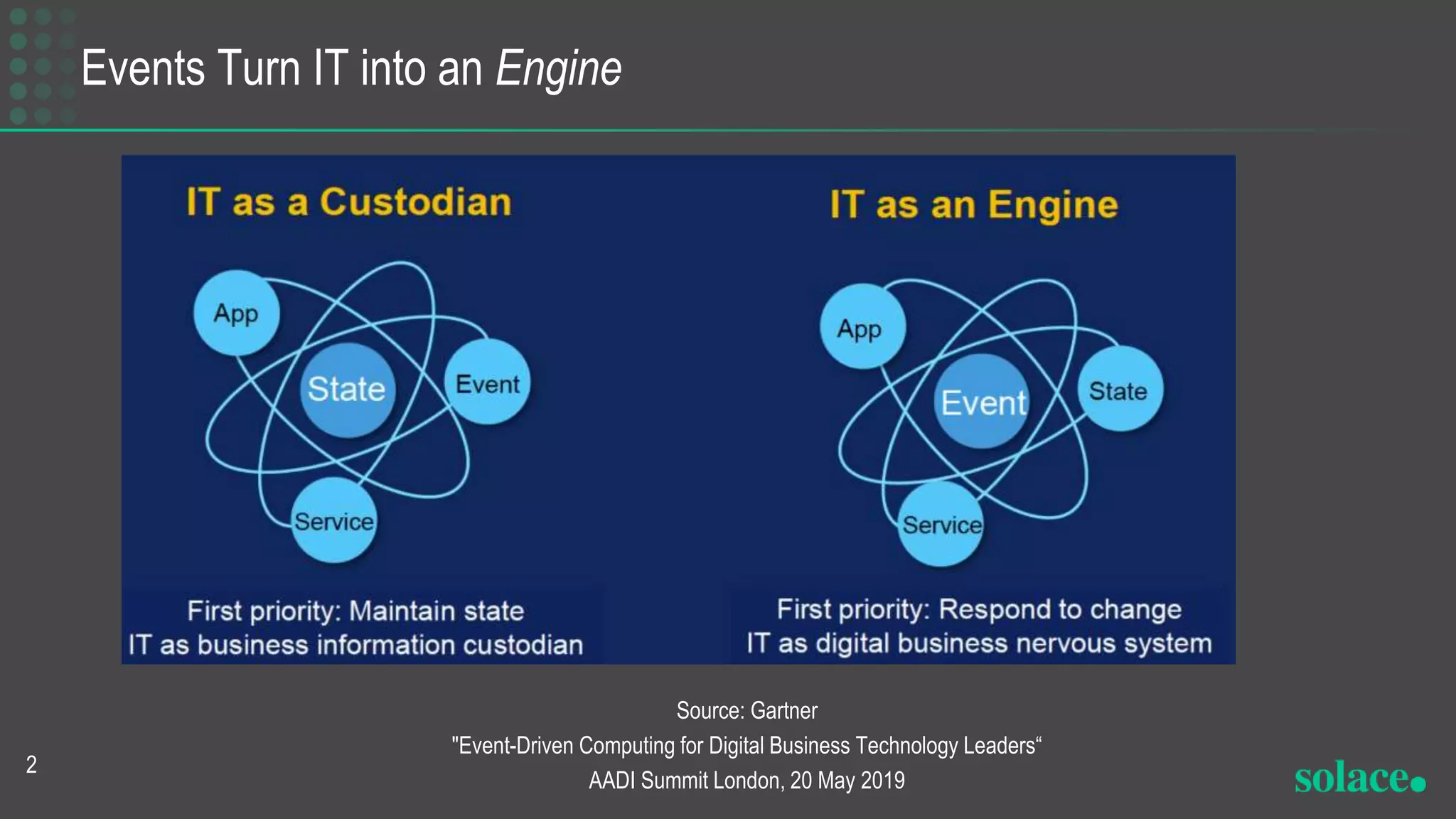 Events Turn IT into an Engine
Source: Gartner
"Event-Driven Computing for Digital Business Technology Leaders“
AADI Summit London, 20 May 2019
2
 