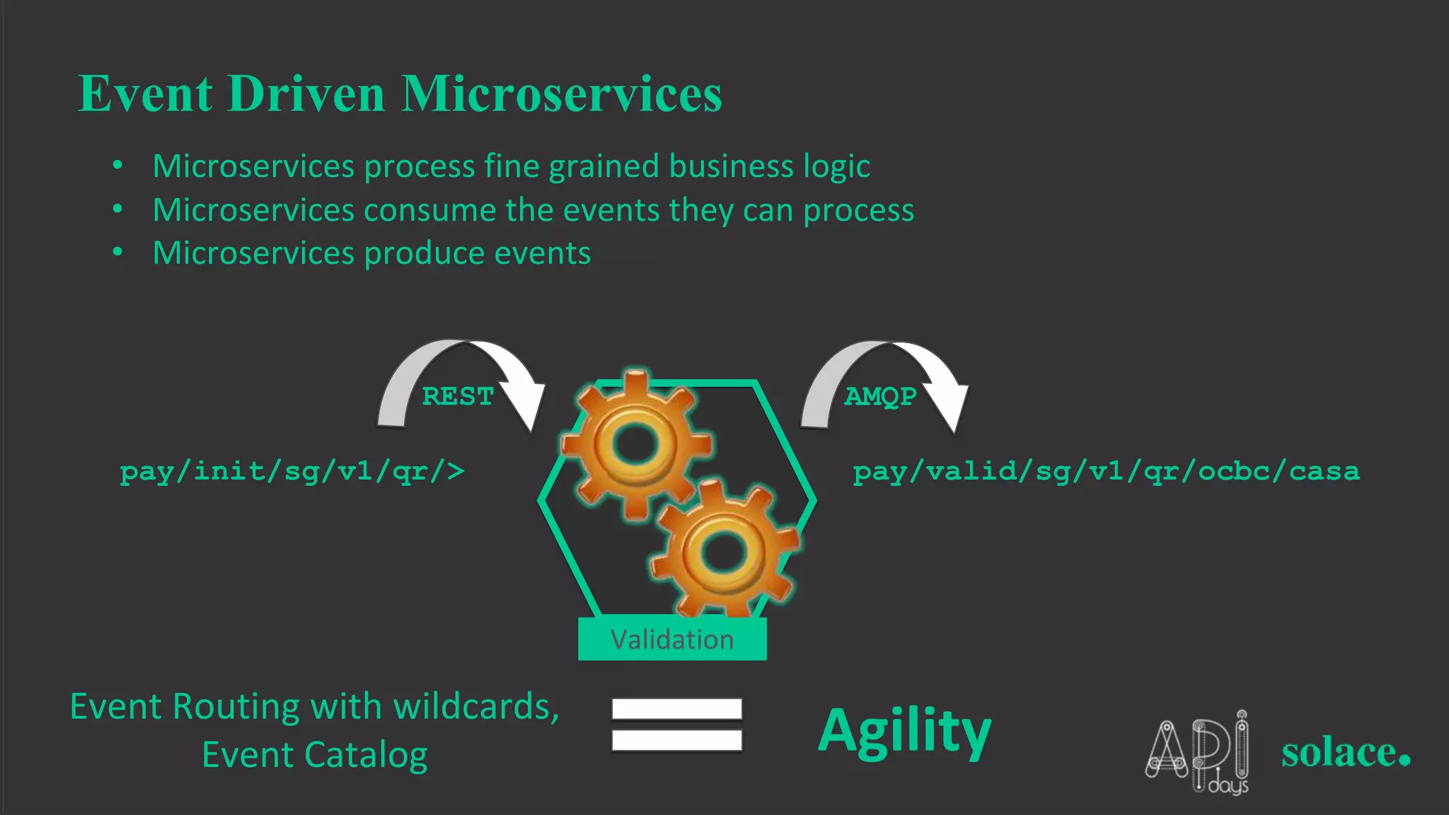 Event Driven Microservices
pay/valid/sg/v1/qr/ocbc/casapay/init/sg/v1/qr/>
• Microservices process fine grained business logic
• Microservices consume the events they can process
• Microservices produce events
Validation
REST AMQP
Event Routing with wildcards,
Event Catalog Agility
 