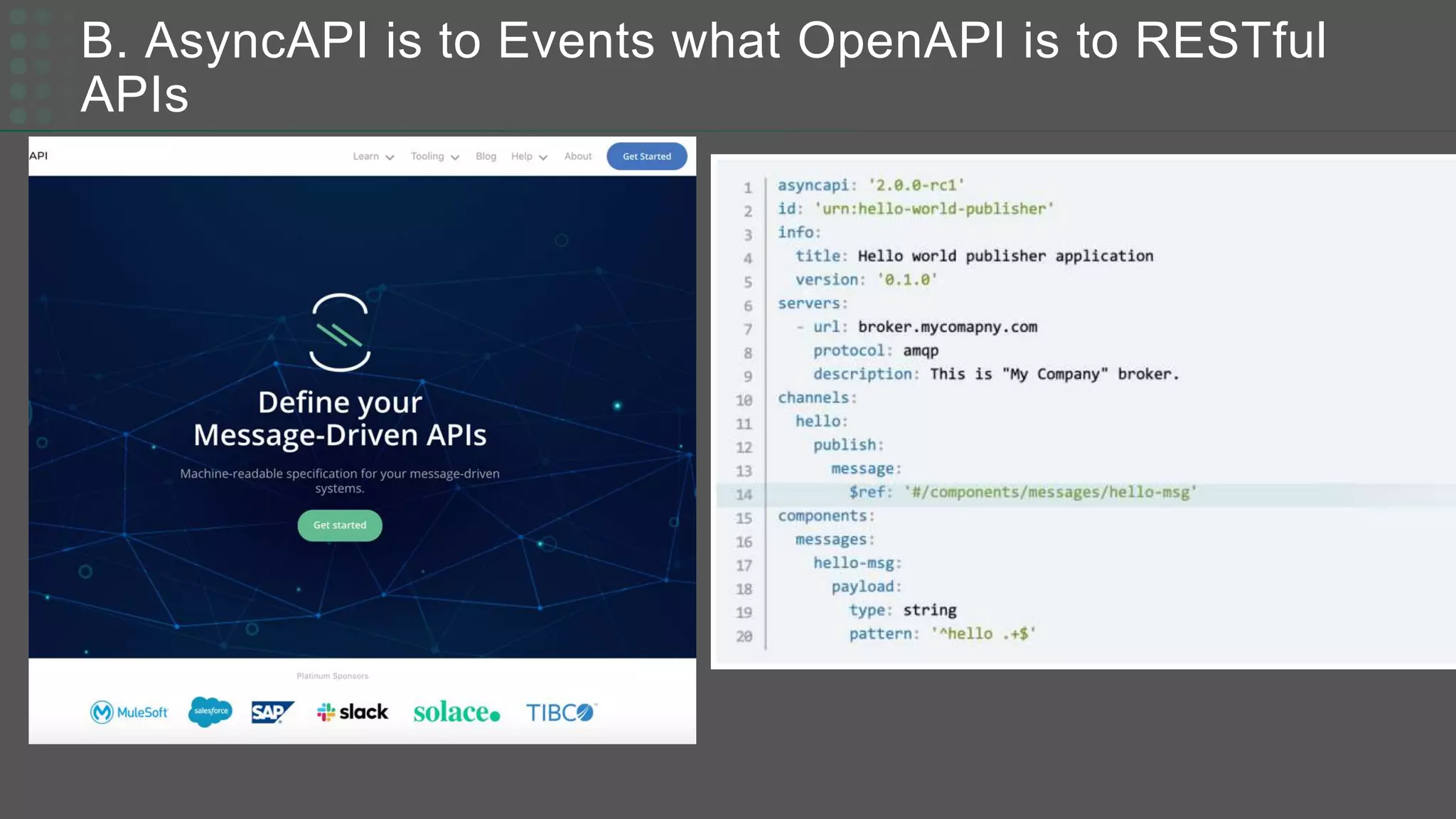 B. AsyncAPI is to Events what OpenAPI is to RESTful
APIs
 