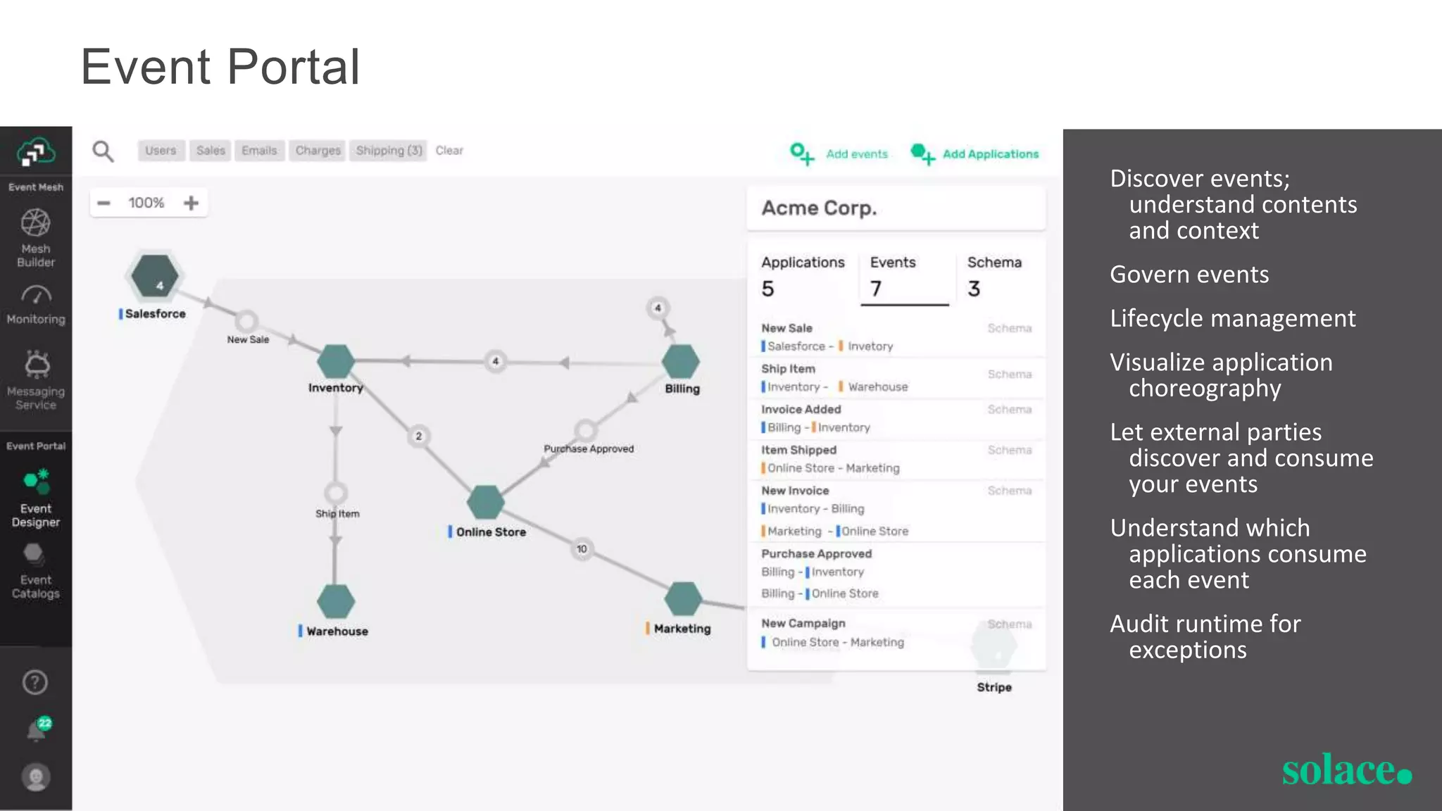 Discover events;
understand contents
and context
Govern events
Lifecycle management
Visualize application
choreography
Let external parties
discover and consume
your events
Understand which
applications consume
each event
Audit runtime for
exceptions
Event Portal
28
© Solace
Proprietary & Confidential
 