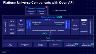 Event mesh api meetup AsyncAPI Singapore | PPTX