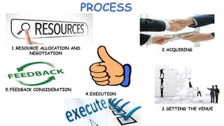 PROCESS
1.RESOURCE ALLOCATION AND
NEGOTIATION
2.ACQUIRING
3.SETTING THE VENUE
4.EXECUTION
5.FEEDBACK CONSIDERATION
 