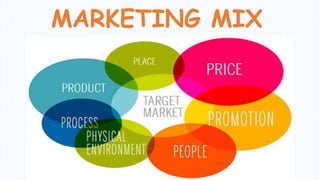 MARKETING MIX
 