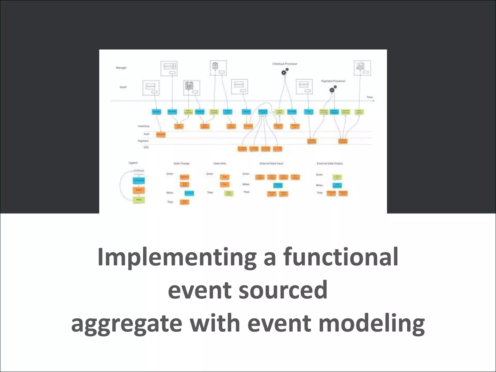 Implementing a functional
event sourced
aggregate with event modeling