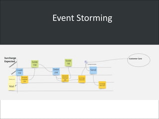 Event Storming
 