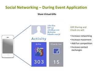 Social Networking – During Event ApplicationShare Virtual GiftsGift Sharing and Check-ins will:Increase networking
