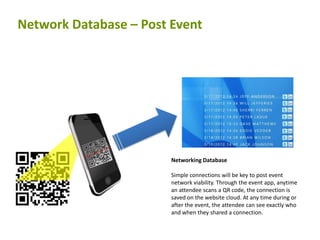 Increase contact exchangesSocial Networking – During Event ApplicationThe FlowRegistration Page
