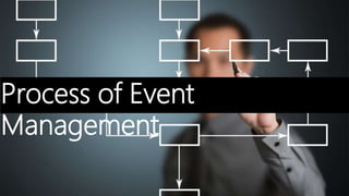 Basics of Event Management | PPTX