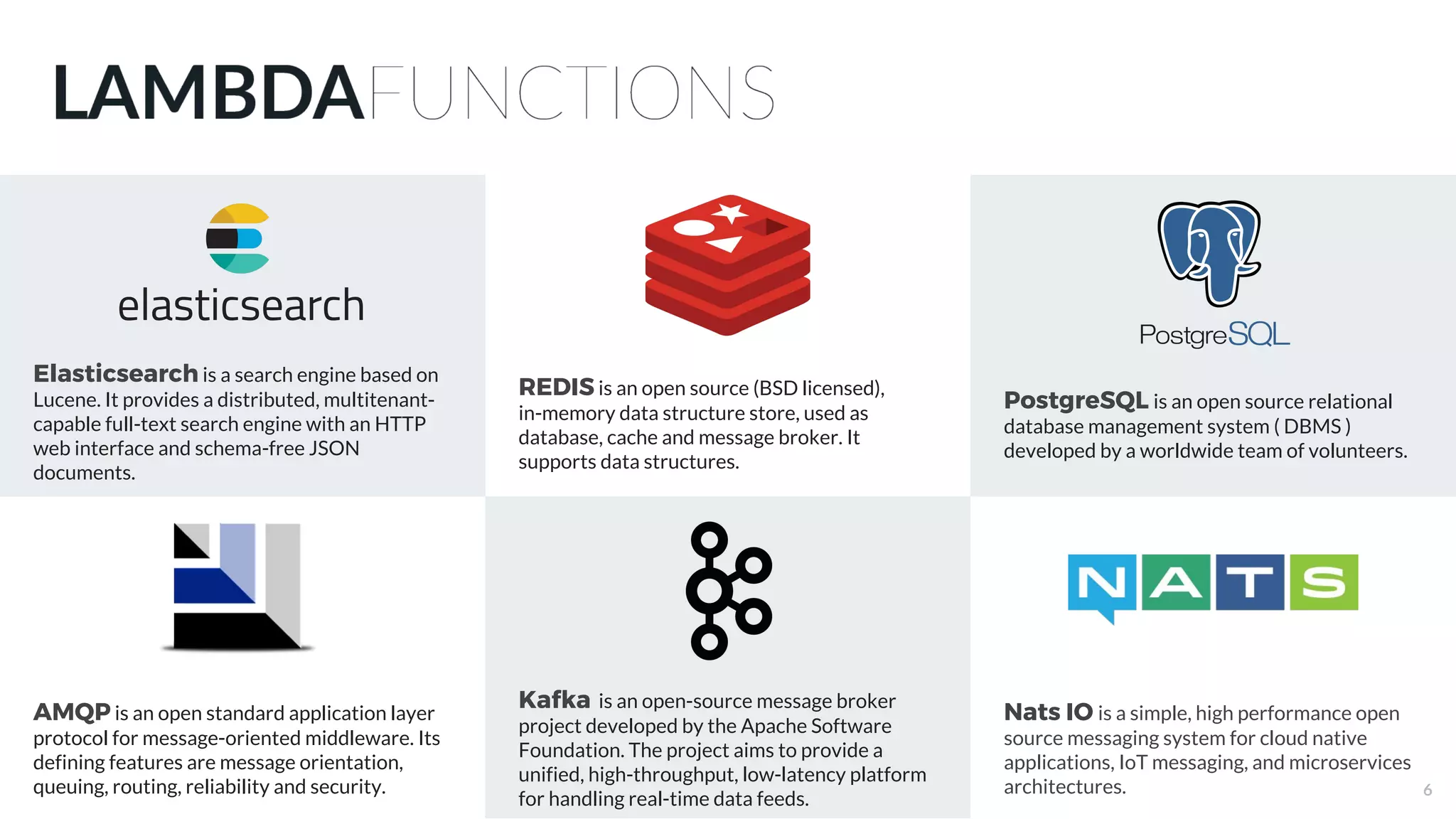 Elasticsearch is a search engine based on
Lucene. It provides a distributed, multitenant-
capable full-text search engine with an HTTP
web interface and schema-free JSON
documents.
AMQP is an open standard application layer
protocol for message-oriented middleware. Its
defining features are message orientation,
queuing, routing, reliability and security.
PostgreSQL is an open source relational
database management system ( DBMS )
developed by a worldwide team of volunteers.
Nats IO is a simple, high performance open
source messaging system for cloud native
applications, IoT messaging, and microservices
architectures.
REDIS is an open source (BSD licensed),
in-memory data structure store, used as
database, cache and message broker. It
supports data structures.
Kafka is an open-source message broker
project developed by the Apache Software
Foundation. The project aims to provide a
unified, high-throughput, low-latency platform
for handling real-time data feeds.
6