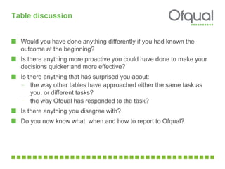 Table discussion
Would you have done anything differently if you had known the
outcome at the beginning?
Is there anything more proactive you could have done to make your
decisions quicker and more effective?
Is there anything that has surprised you about:
– the way other tables have approached either the same task as
you, or different tasks?
– the way Ofqual has responded to the task?
Is there anything you disagree with?
Do you now know what, when and how to report to Ofqual?
 