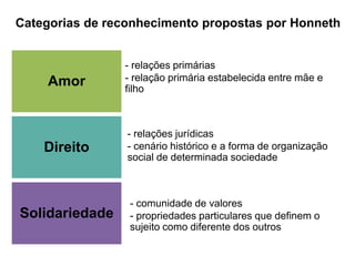 Categorias de reconhecimento propostas por Honneth


                - relações primárias
    Amor        - relação primária estabelecida entre mãe e
                filho



                 - relações jurídicas
    Direito      - cenário histórico e a forma de organização
                 social de determinada sociedade



                 - comunidade de valores
Solidariedade    - propriedades particulares que definem o
                 sujeito como diferente dos outros
 