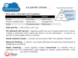 Le parole chiave ….
Dove sono i miei dati e chi li gestisce :

•

Data gravity : i dati vicino a chi li usa

•

On-demand self-service : pago per quello che uso e chiedo quello che mi serve,
l'utente è autonomo nella ricerca del servizi e la loro attivazione : il Cloud è un
servizio e viene pagato come un servizio

•

Broad network access : il Cloud vive sulla rete (“rete” non significa “Internet”)

•

Resource Pooling : il Cloud è una risorsa efficiente ed economica (condivisione e
assegnazione dinamica)

•

Rapid elasticity : Cloud significa scalare linearmente su richiesta (non è
pensabile con l'ICT tradizionale): posso reggere la crescita, posso eliminare i costi
per servizi inutilizzati

 