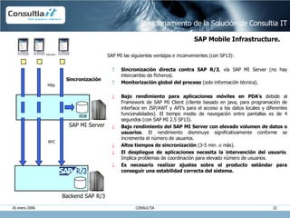 <ul><li>SAP MI las siguientes ventajas e inconvenientes (con SP13): </li></ul><ul><ul><li>Sincronización directa contra SA...