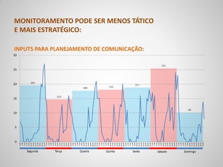 MONITORAMENTO PODE SER MENOS TÁTICO
E MAIS ESTRATÉGICO:

INPUTS PARA PLANEJAMENTO DE COMUNICAÇÃO:
 