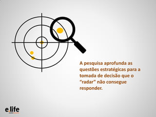 A pesquisa aprofunda as
questões estratégicas para a
tomada de decisão que o
“radar” não consegue
responder.
 