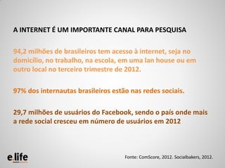 A INTERNET É UM IMPORTANTE CANAL PARA PESQUISA

94,2 milhões de brasileiros tem acesso à internet, seja no
domicílio, no trabalho, na escola, em uma lan house ou em
outro local no terceiro trimestre de 2012.

97% dos internautas brasileiros estão nas redes sociais.

29,7 milhões de usuários do Facebook, sendo o país onde mais
a rede social cresceu em número de usuários em 2012



                                    Fonte: ComScore, 2012. Socialbakers, 2012.
 