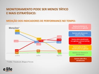 MONITORAMENTO PODE SER MENOS TÁTICO
E MAIS ESTRATÉGICO:

MEDIÇÃO DOS INDICADORES DE PERFORMANCE NO TEMPO:
 