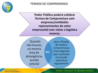Política Nacional de Resíduos Sólidos
TERMOS DE COMPROMISSO
OU
 