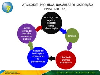 Política Nacional de Resíduos Sólidos
ATIVIDADES PROIBIDAS NAS ÁREAS DE DISPOSIÇÃO
FINAL (ART. 48)
utilização dos
rejeitos
dispostos
como
alimentação
catação
criação de
animais
domésticos
fixação de
habitações
temporárias
ou
permanentes
outras
atividades
vedadas
pelo poder
público
 