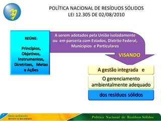 Política Nacional de Resíduos Sólidos
POLÍTICA NACIONAL DE RESÍDUOS SÓLIDOS
LEI 12.305 DE 02/08/2010
A serem adotados pela União isoladamente
ou em parceria com Estados, Distrito Federal,
Municípios e Particulares
REÚNE:
Princípios,
Objetivos,
Instrumentos,
Diretrizes, Metas
e Ações
VISANDO
 