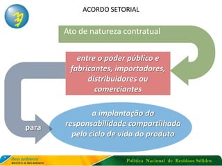 Política Nacional de Resíduos Sólidos
entre o poder público e
fabricantes, importadores,
distribuidores ou
comerciantes
ACORDO SETORIAL
Ato de natureza contratual
a implantação da
responsabilidade compartilhada
pelo ciclo de vida do produto
para
 