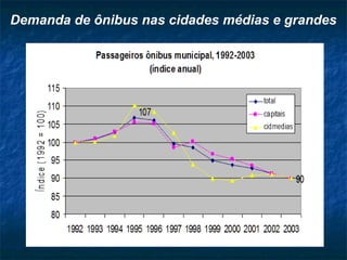 Demanda de ônibus nas cidades médias e grandes
 