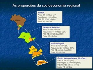 As proporções da socioeconomia regionalAs proporções da socioeconomia regional
BRASIL
Área: 8,5 milhões km²
População: 190 milhões
PIB: R$ 2.320 bilhões
Frota: 45 milhões
BRASIL
Estado de São Paulo
Área: 248 mil km² (3%)
População: 41 milhões (22%)
PIB: R$ 800 bilhões (35%)
Frota: 15 milhõesSP
Macrometrópole
Área: 21 mil km² (8%)
População: 27 milhões (66%)
PIB: R$ 600 bilhões (76%)
Frota: 10 milhões
MM
Região Metropolitana de São Paulo
Área: 8 mil km² (3%)
População: 20 milhões (49%)
PIB: R$ 450 bilhões (56%)
Frota: 7,5 milhões
RMSP
FONTE: IBGE 2006
 