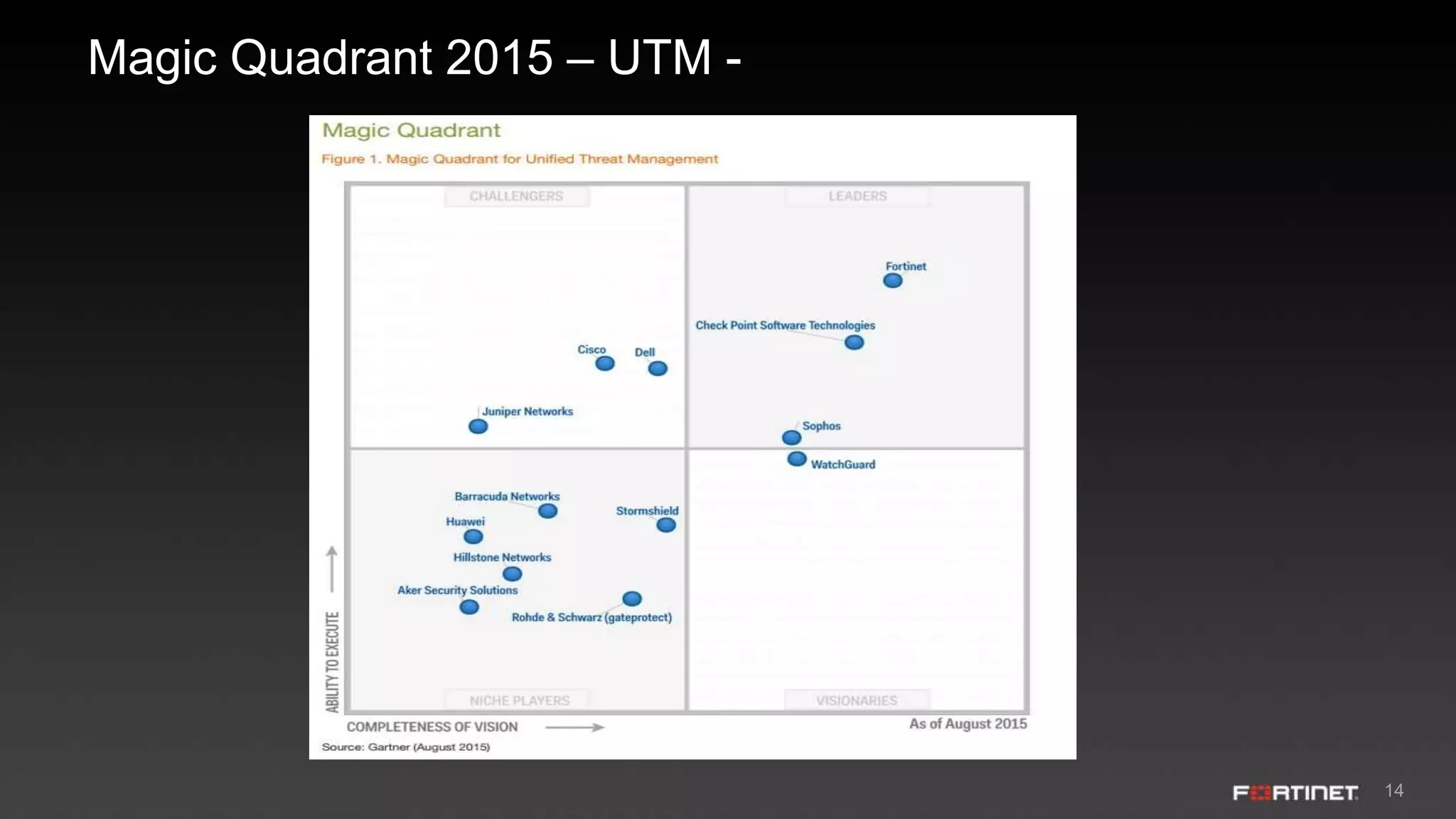 14
Magic Quadrant 2015 – UTM -
 