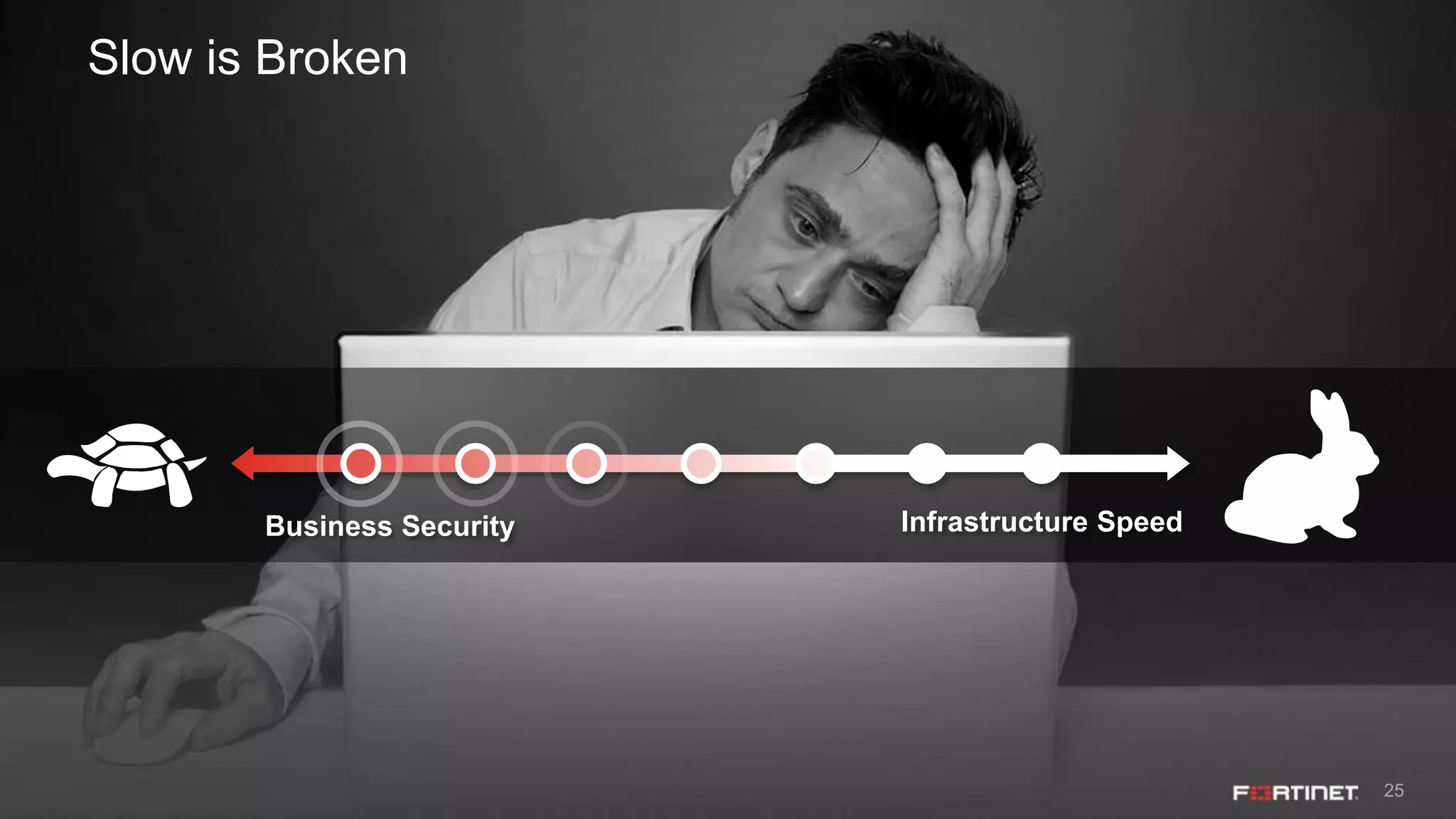 25
Slow is Broken
Infrastructure SpeedBusiness Security
 