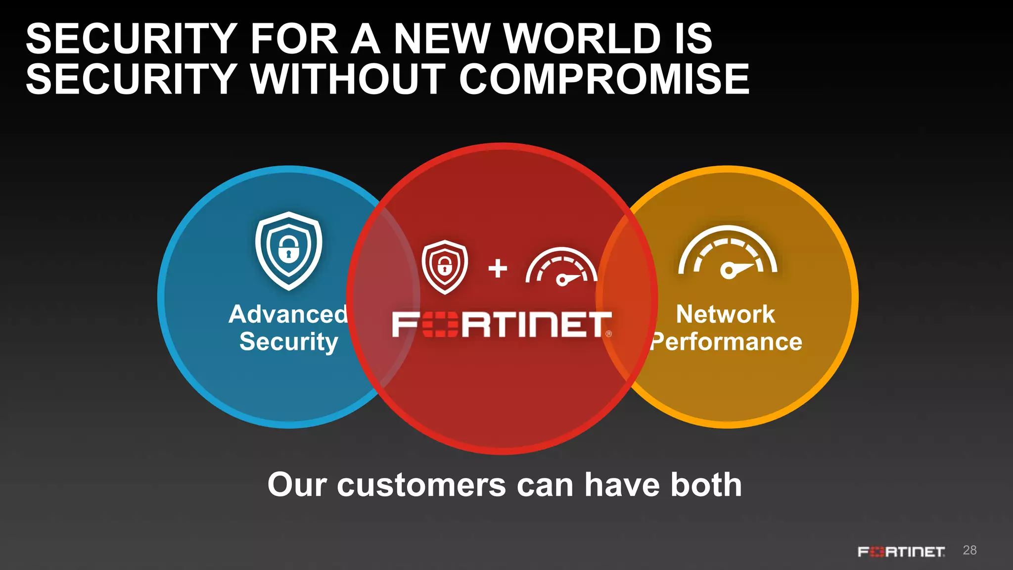 28
Advanced
Security
Network
Performance
Our customers can have both
SECURITY FOR A NEW WORLD IS
SECURITY WITHOUT COMPROMISE
 