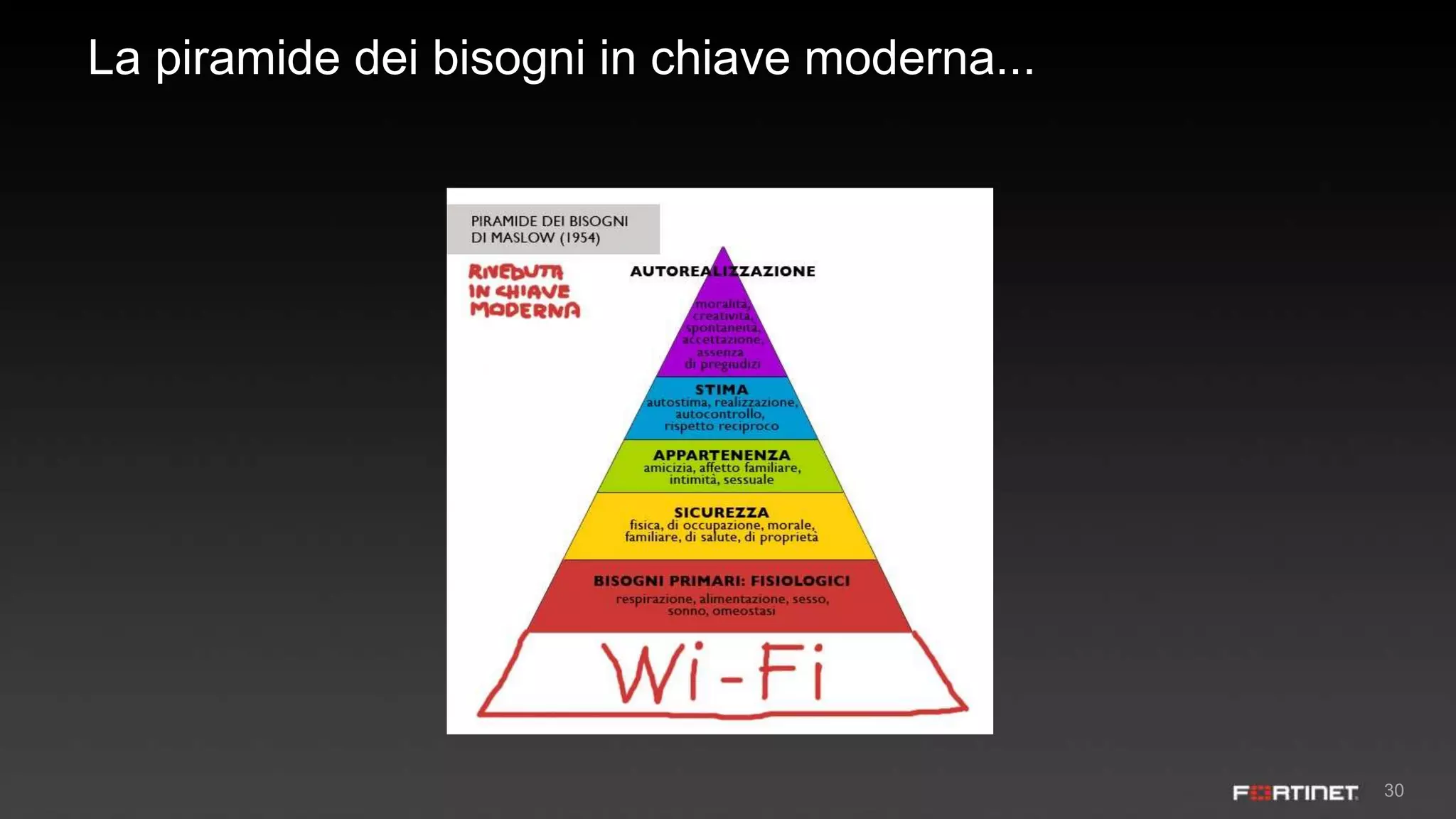 30
La piramide dei bisogni in chiave moderna...
 