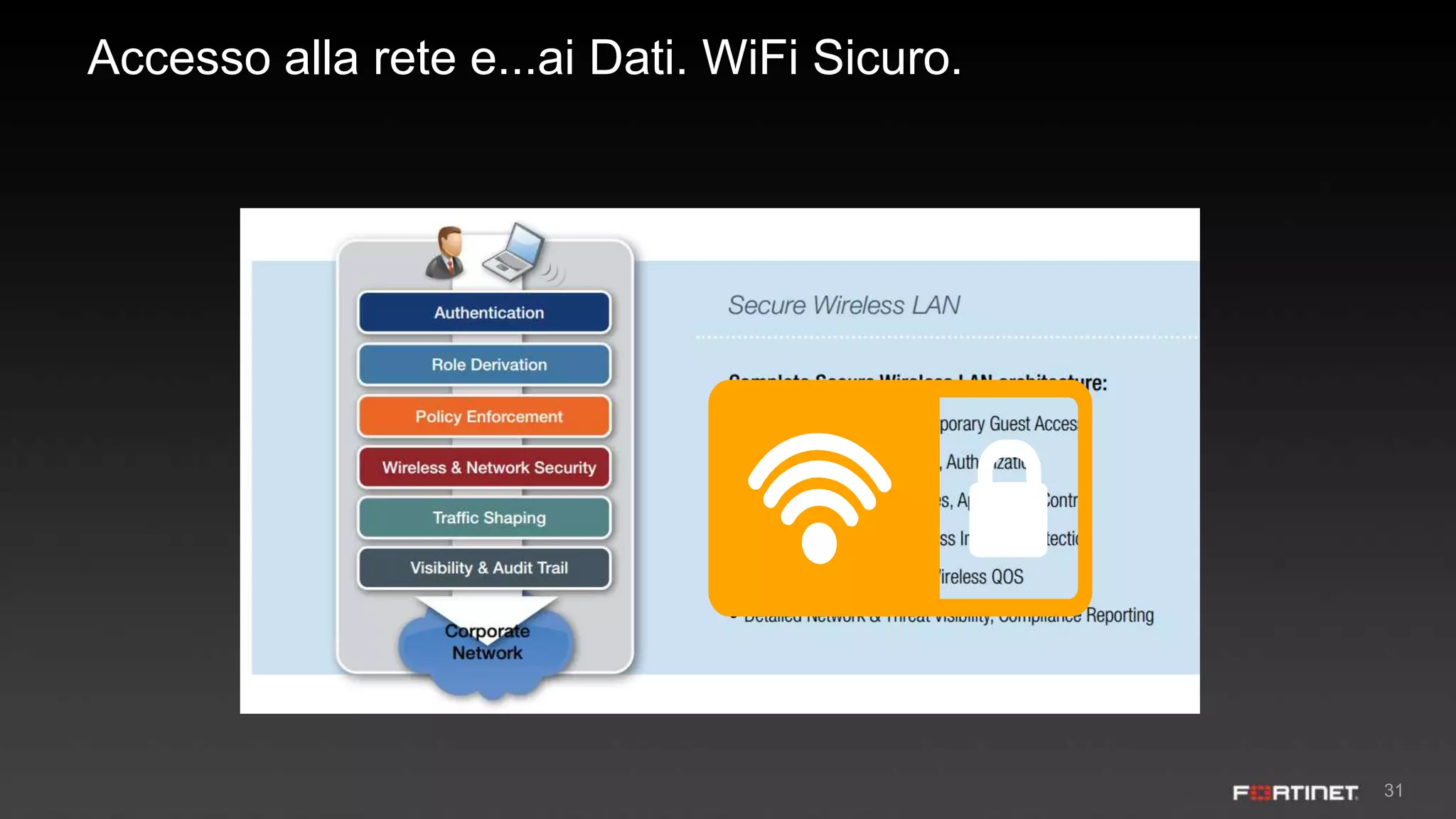 31
Accesso alla rete e...ai Dati. WiFi Sicuro.
 