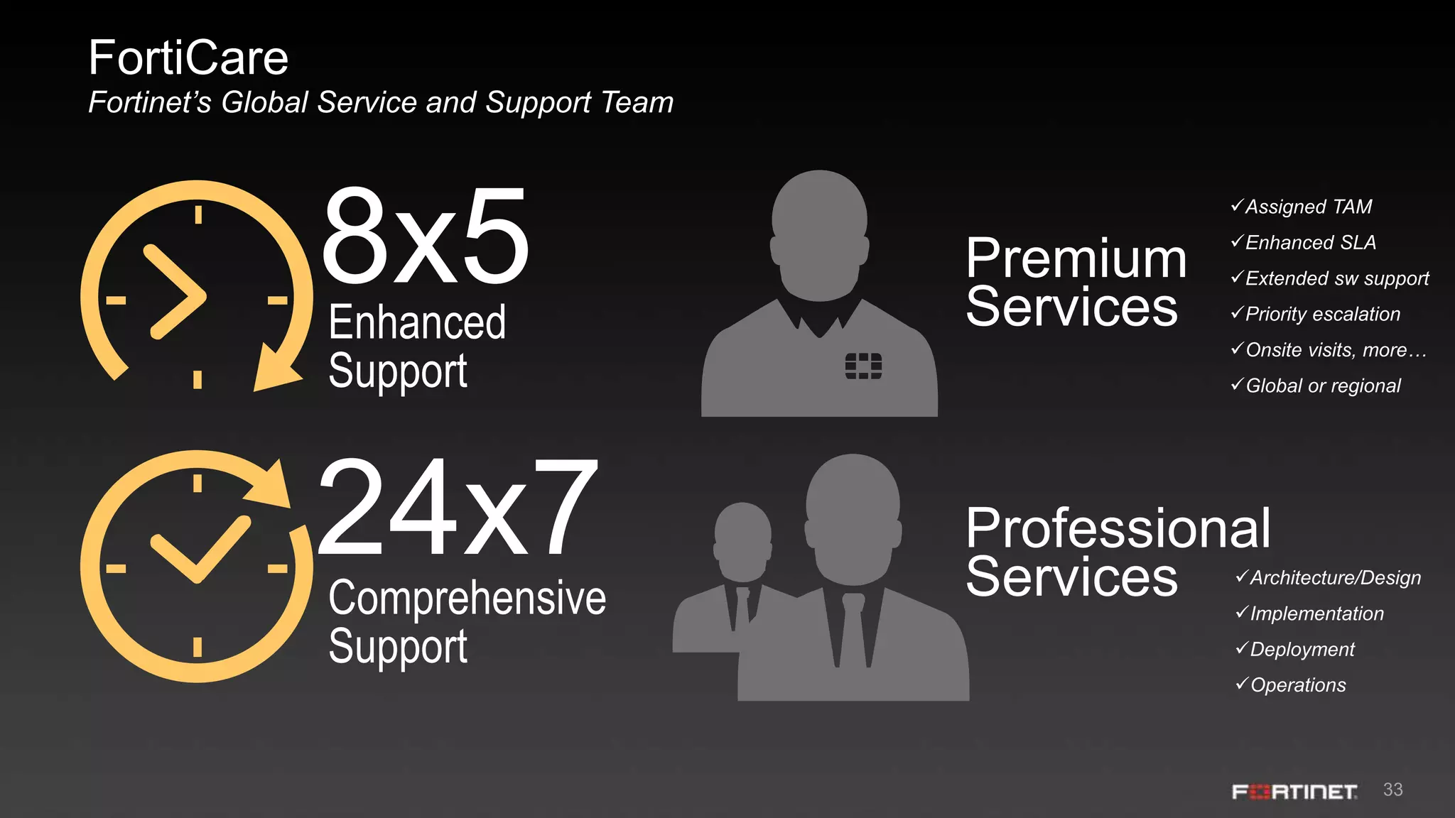 33
FortiCare
Fortinet’s Global Service and Support Team
Enhanced
Support
24x7Comprehensive
Support
Premium
Services
Professional
Services
8x5
Assigned TAM
Enhanced SLA
Extended sw support
Priority escalation
Onsite visits, more…
Global or regional
Architecture/Design
Implementation
Deployment
Operations
 
