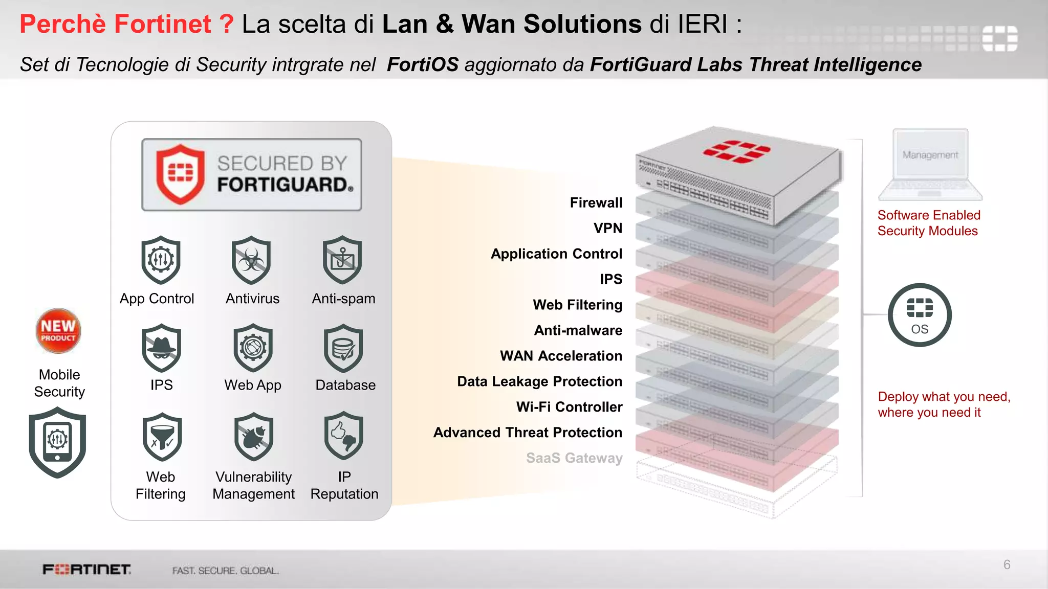 6
Perchè Fortinet ? La scelta di Lan & Wan Solutions di IERI :
Set di Tecnologie di Security intrgrate nel FortiOS aggiornato da FortiGuard Labs Threat Intelligence
Firewall
VPN
Application Control
IPS
Web Filtering
Anti-malware
WAN Acceleration
Data Leakage Protection
Wi-Fi Controller
Advanced Threat Protection
SaaS Gateway
Software Enabled
Security Modules
App Control Antivirus Anti-spam
IPS Web App Database
Web
Filtering
Vulnerability
Management
IP
Reputation
Mobile
Security Deploy what you need,
where you need it
 