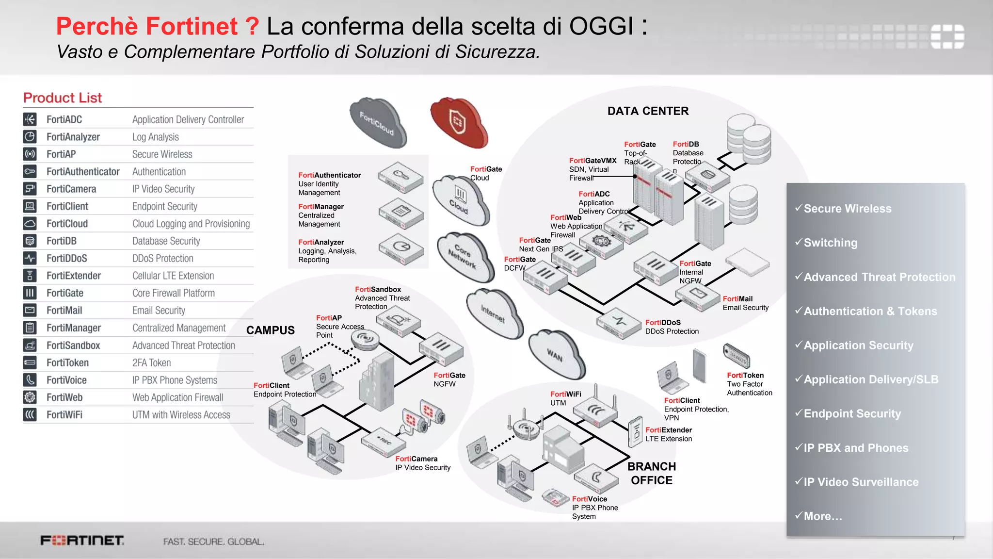 7
Perchè Fortinet ? La conferma della scelta di OGGI :
Vasto e Complementare Portfolio di Soluzioni di Sicurezza.
FortiDB
Database
Protectio
n
FortiClient
Endpoint Protection,
VPN
FortiToken
Two Factor
Authentication
FortiSandbox
Advanced Threat
Protection
FortiClient
Endpoint Protection
FortiGate
NGFW
FortiAuthenticator
User Identity
Management
FortiManager
Centralized
Management
FortiAnalyzer
Logging, Analysis,
Reporting
FortiADC
Application
Delivery Control
FortiWeb
Web Application
Firewall
FortiGate
DCFW
FortiGate
Internal
NGFW
FortiDDoS
DDoS Protection
FortiMail
Email Security
FortiGateVMX
SDN, Virtual
Firewall
FortiAP
Secure Access
Point
DATA CENTER
BRANCH
OFFICE
CAMPUS
FortiGate
Cloud
FortiWiFi
UTM
FortiGate
Top-of-
Rack
FortiCamera
IP Video Security
FortiVoice
IP PBX Phone
System
FortiGate
Next Gen IPS
FortiExtender
LTE Extension
Secure Wireless
Switching
Advanced Threat Protection
Authentication & Tokens
Application Security
Application Delivery/SLB
Endpoint Security
IP PBX and Phones
IP Video Surveillance
More…
 