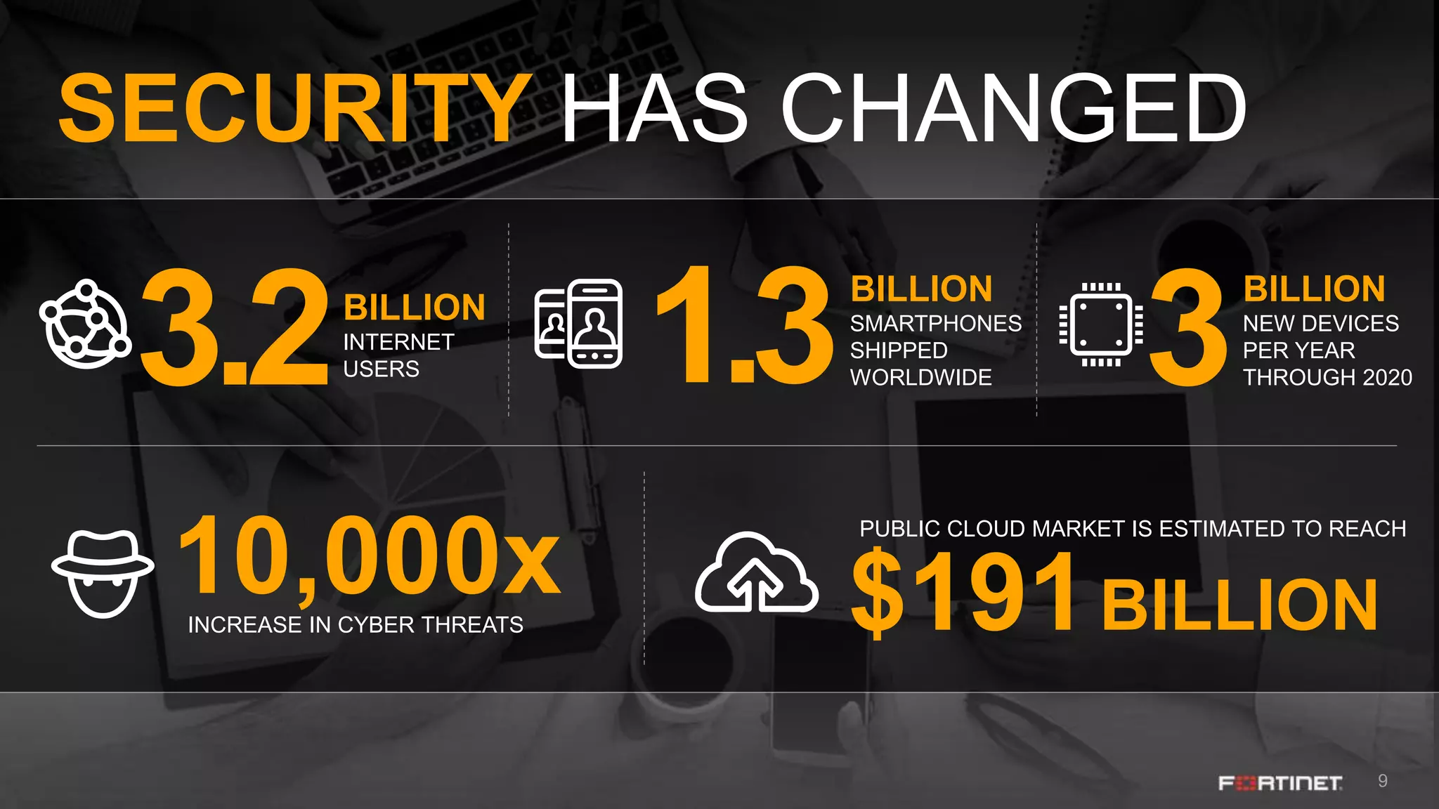 9
SECURITY HAS CHANGED
3.2BILLION
INTERNET
USERS 1.3
BILLION
SMARTPHONES
SHIPPED
WORLDWIDE 3
BILLION
NEW DEVICES
PER YEAR
THROUGH 2020
INCREASE IN CYBER THREATS
10,000x
PUBLIC CLOUD MARKET IS ESTIMATED TO REACH
$191BILLION
 