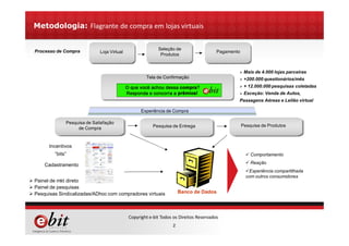 2
Copyright e-bit Todos os Direitos Reservados
Metodologia: Flagrante de compra em lojas virtuais
Seleção de
Produtos
Tela de Confirmação
Pesquisa de Satisfação
de Compra
Incentivos
“bits”
Ø Painel de mkt direto
Ø Painel de pesquisas
Ø Pesquisas Sindicalizadas/ADhoc com compradores virtuais
Cadastramento
Processo de Compra Loja Virtual Pagamento
Pesquisa de Entrega
Banco de Dados
Pesquisa de Produtos
Experiência de Compra
ü Comportamento
ü Reação
üExperiência compartilhada
com outros consumidores
Ø Mais de 4.000 lojas parceiras
Ø +200.000 questionários/mês
Ø + 12.000.000 pesquisas coletadas
Ø Exceção: Venda de Autos,
Passagens Aéreas e Leilão virtual
 