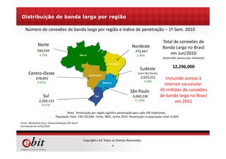 4
Copyright e-bit Todos os Direitos Reservados
Distribuição de banda larga por região
Nota: Penetração por região significa penetração para cada 100 habitantes.
População Total: 190,732,694. Fonte, IBGE, Junho 2010. Penetração na população total: 6.45%
Número de conexões de banda larga por região e índice de penetração – 1º Sem. 2010
Fonte: Barômetro Cisco- Desenvolvidopor IDC Brazil
Estimativasde Junho/2010
Norte
594,549
3.75%
Centro-Oeste
978,891
6.97%
Sul
2,264,133
8.27%
Nordeste
773,447
1.46%
Sudeste
(sem São Paulo)
2,625,011
7,43%
São Paulo
5,060,338
11.24%
Total de conexões de
Banda Larga no Brasil
em Jun/2010
(excluindo acesso por celulares)
12,296,000
Incluindo acesso à
internet via celular:
45 milhões de conexões
de banda larga no Brasil
em 2011
 