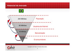 5
Copyright e-bit Todos os Direitos Reservados
População
Bancarização
E-consumidores
200 Milhões
Potencial de mercado
Usuários de Internet
80 Milhões
60 Milhões
27 Milhões
 