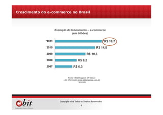 6
Copyright e-bit Todos os Direitos Reservados
Crescimento do e-commerce no Brasil
Evolução do faturamento – e-commerce
(em bilhões)
Fonte: WebShoppers 24ª Edição
e-bit Informação (www.ebitempresa.com.br)
* previsão
R$ 6,3
R$ 8,2
R$ 10,6
R$ 14,8
*R$ 18,7
2007
2008
2009
2010
*2011
 