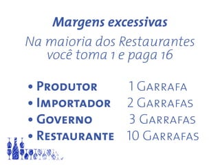 Margens excessivas
Na maioria dos Restaurantes
você toma 1 e paga 16
	 • Produtor	 	1 Garrafa
	 • Importador	 2 Garrafas
	 • Governo	 	3 Garrafas
	 • Restaurante	 10 Garrafas	
	
 