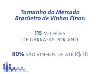 Tamanho do Mercado
Brasileiro de Vinhos Finos:
115 milhões
de garrafas por ano
80% são vinhos de até R$ 18
 