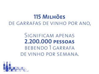 115 Milhões
de garrafas de vinho por ano,
Significam apenas
2.200.000 pessoas
bebendo 1 garrafa
de vinho por semana.
 