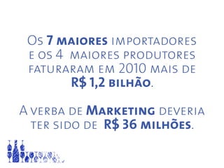 Os 7 maiores importadores
e os 4 maiores produtores
faturaram em 2010 mais de
R$ 1,2 bilhão.
A verba de Marketing deveria
ter sido de R$ 36 milhões.
 