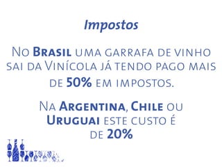 Impostos
No Brasil uma garrafa de vinho
sai da Vinícola já tendo pago mais
de 50% em impostos.
Na Argentina, Chile ou
Uruguai este custo é
de 20%
 
