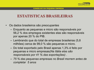 ESTATISTICAS BRASILEIRAS
• Os dados brasileiros são preocupantes
– Enquanto as pequenas e micro são responsáveis por
56,2 % dos empregos existentes elas são responsáveis
por apenas 20 % do PIB.
– Lembrando que do total de empresas brasileiras (5,8
milhões) cerca de 99,0 % são pequenas e micro.
– Do total exportado pelo Brasil apenas 1,3% é feito por
pequenas e micro empresas(Na Itália elas são
responsáveis por 41 % das exportações) .
– 75 % das pequenas empresas no Brasil morrem antes de
completar 5 anos
CONSELHO DA PEQUENA EMPRESA
 