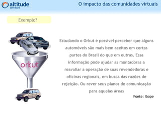 O impacto das comunidades virtuais
Estudando o Orkut é possível perceber que alguns
automóveis são mais bem aceitos em certas
partes do Brasil do que em outras. Essa
informação pode ajudar as montadoras a
reavaliar a operação de suas revendedoras e
oficinas regionais, em busca das razões de
rejeição. Ou rever seus planos de comunicação
para aquelas áreas
Fonte: Ibope
Exemplo?
 